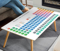 Periodic Table of the Elements Coffee Table