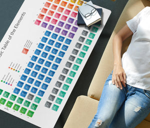 Periodic Table of the Elements Table