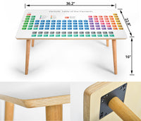 Periodic Table of the Elements Table